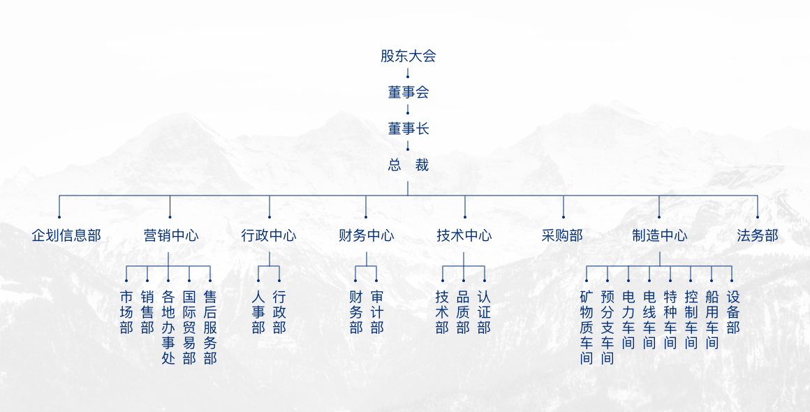 UG环球视讯_官方网站